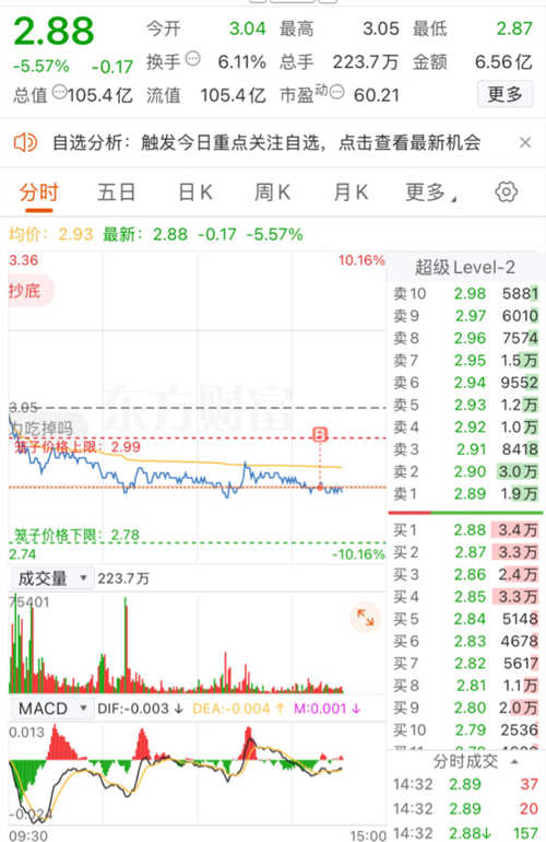 600133股票,关于股票600133的探讨