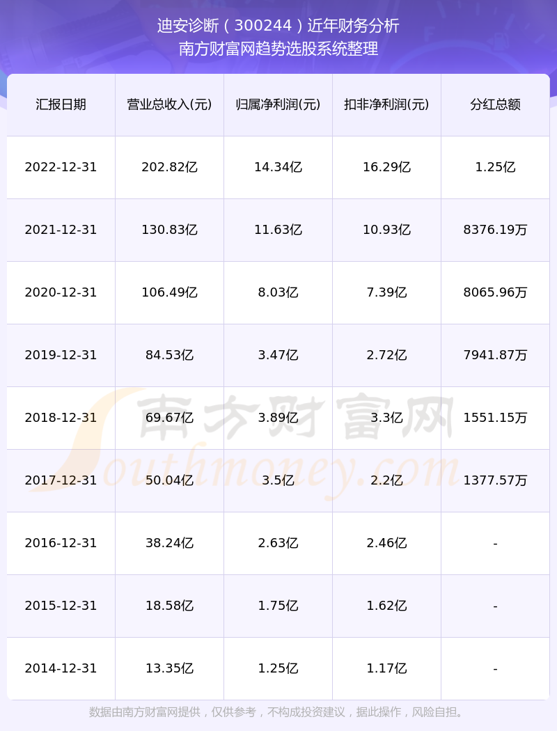 迪安诊断股票,迪安诊断股票，市场趋势与前景展望