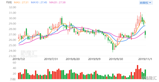 圣农发展股票,圣农发展股票，探究其发展历程与前景展望
