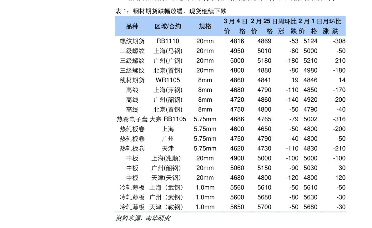 长高集团股票,长高集团股票，市场趋势与投资洞察