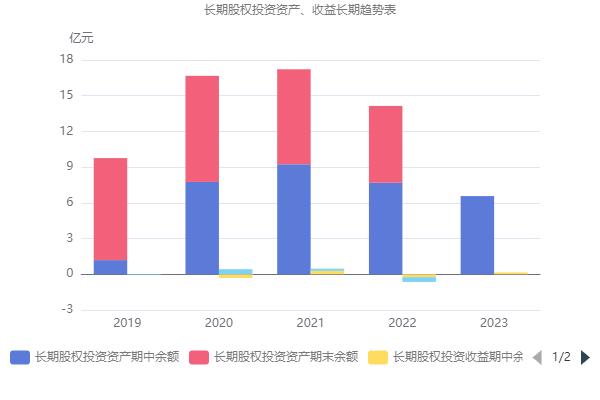 国盛金控股票,国盛金控股票，深度解析与发展展望