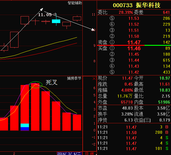 振华科技股票,振华科技股票，探索与洞察