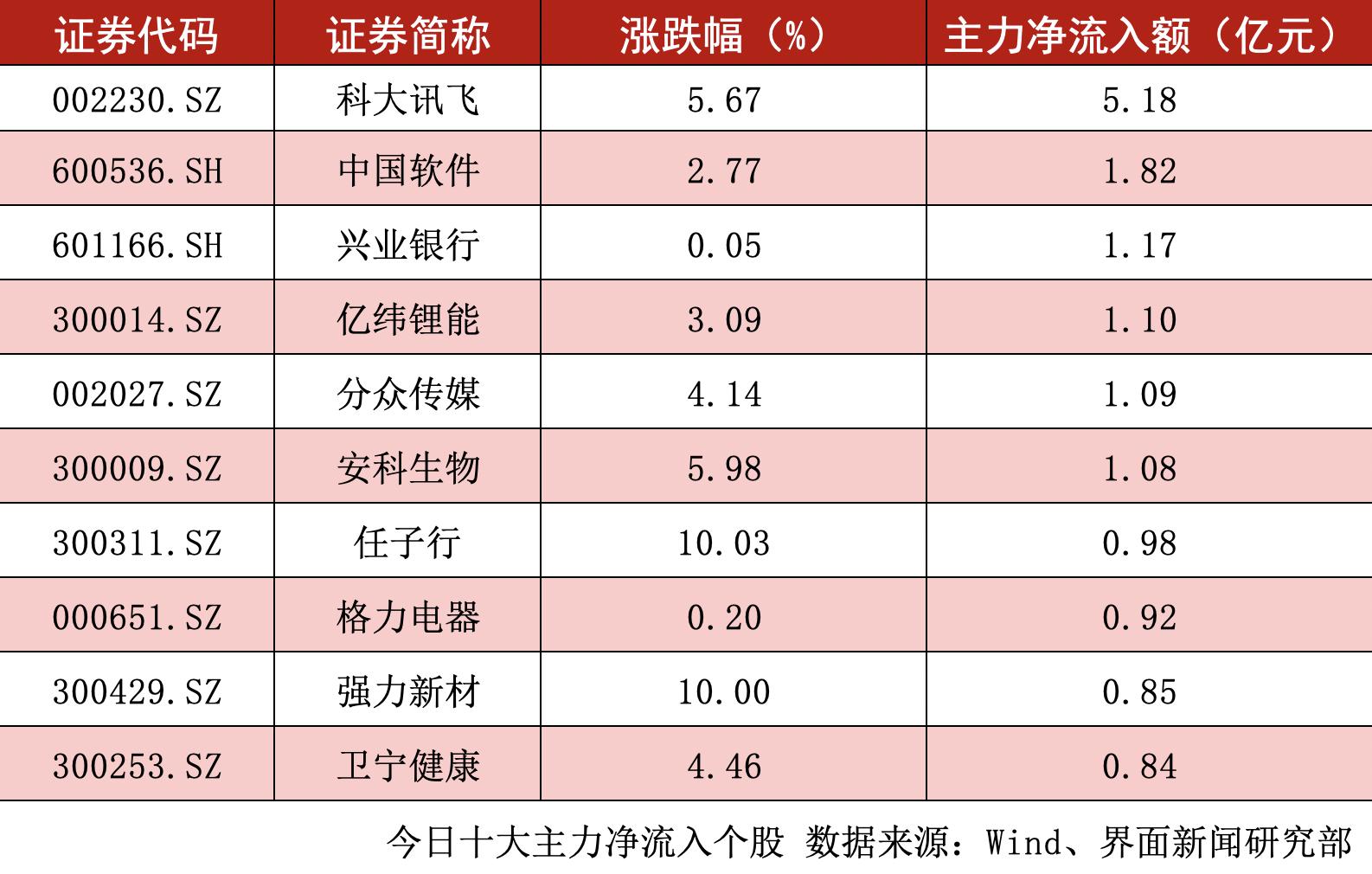 第1662页