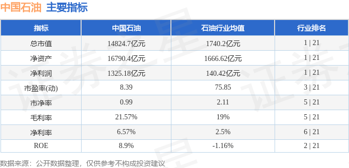 中石油股票行情,中石油股票行情深度解析
