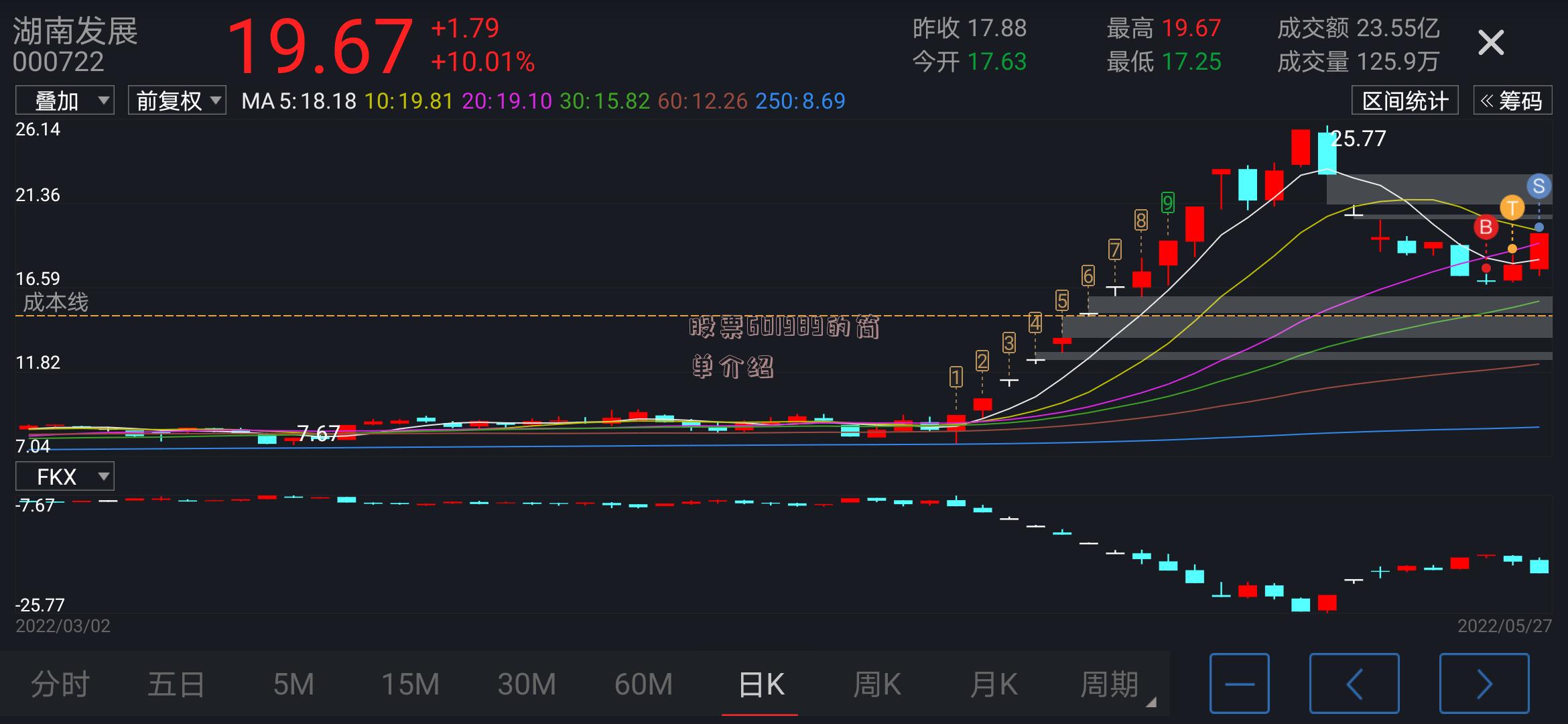 601928股票,关于股票601928的深入解析