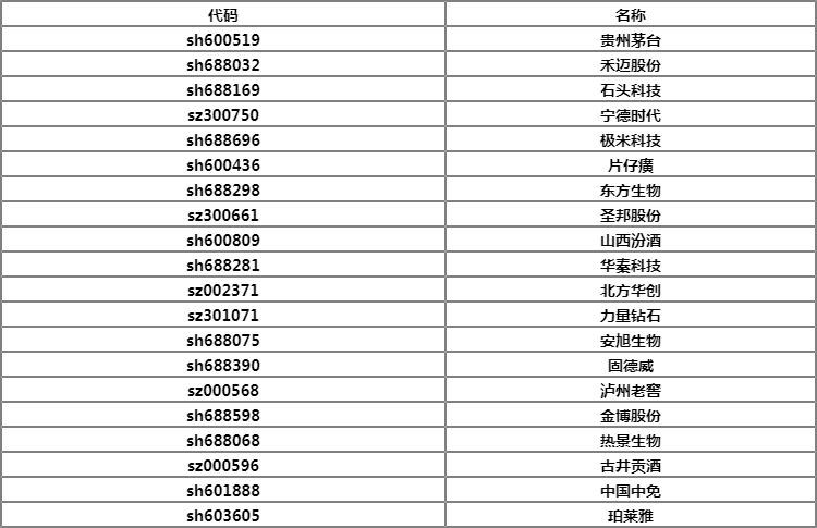 上海能源股票,上海能源股票，投资潜力与市场前景分析