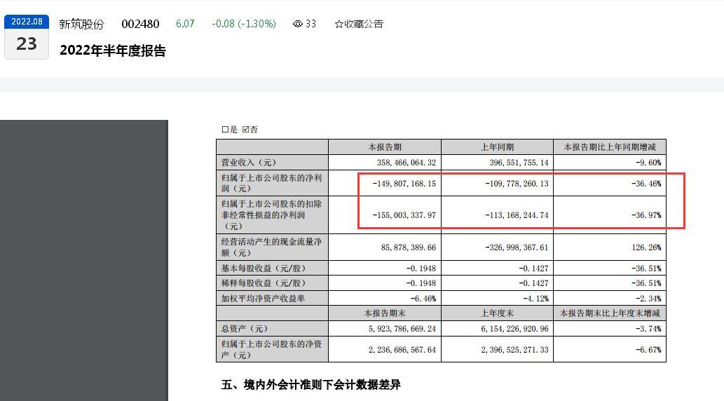 002480新筑股份,探究新筑股份，002480的独特优势与发展前景