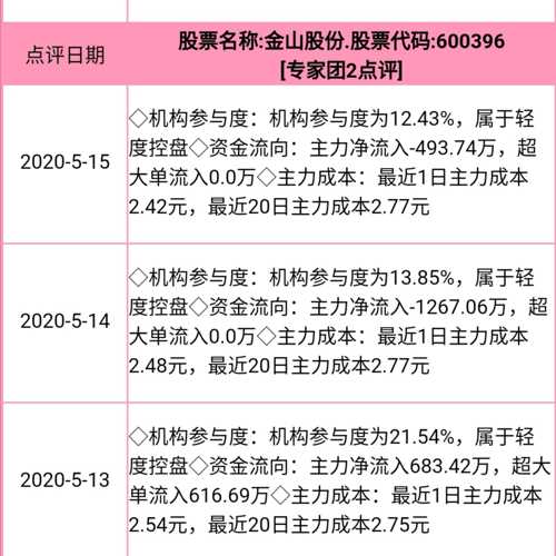 金山股份股票,金山股份股票的投资价值深度解析