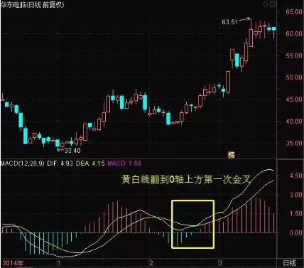 股票300127,深度解析股票300127，前景、策略与投资建议
