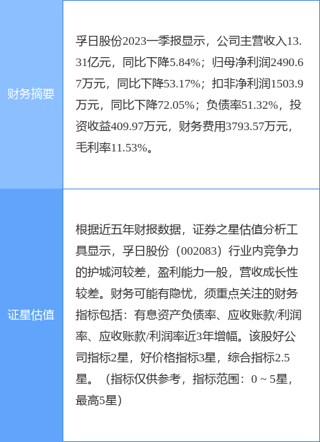 孚日股票,孚日股票，探究其背后的价值与潜力