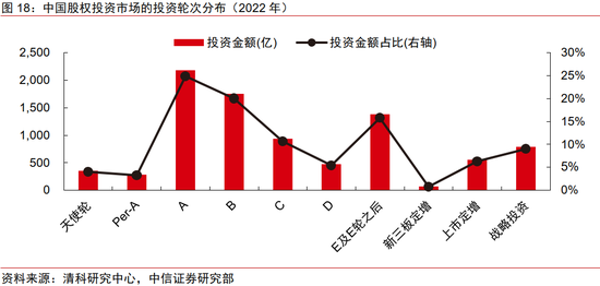 第1658页