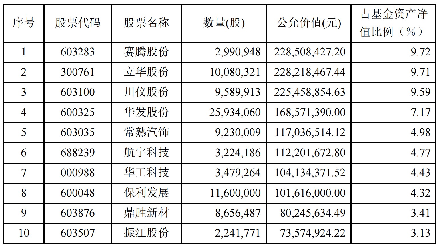 600383股票,深度解析，600383股票的投资价值与前景展望