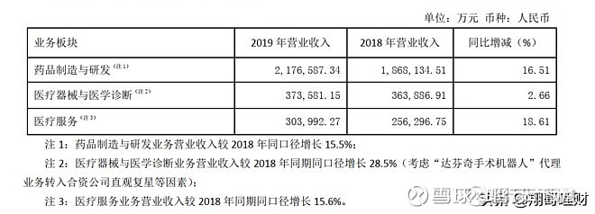 复星医药股票,复星医药股票，投资分析与展望