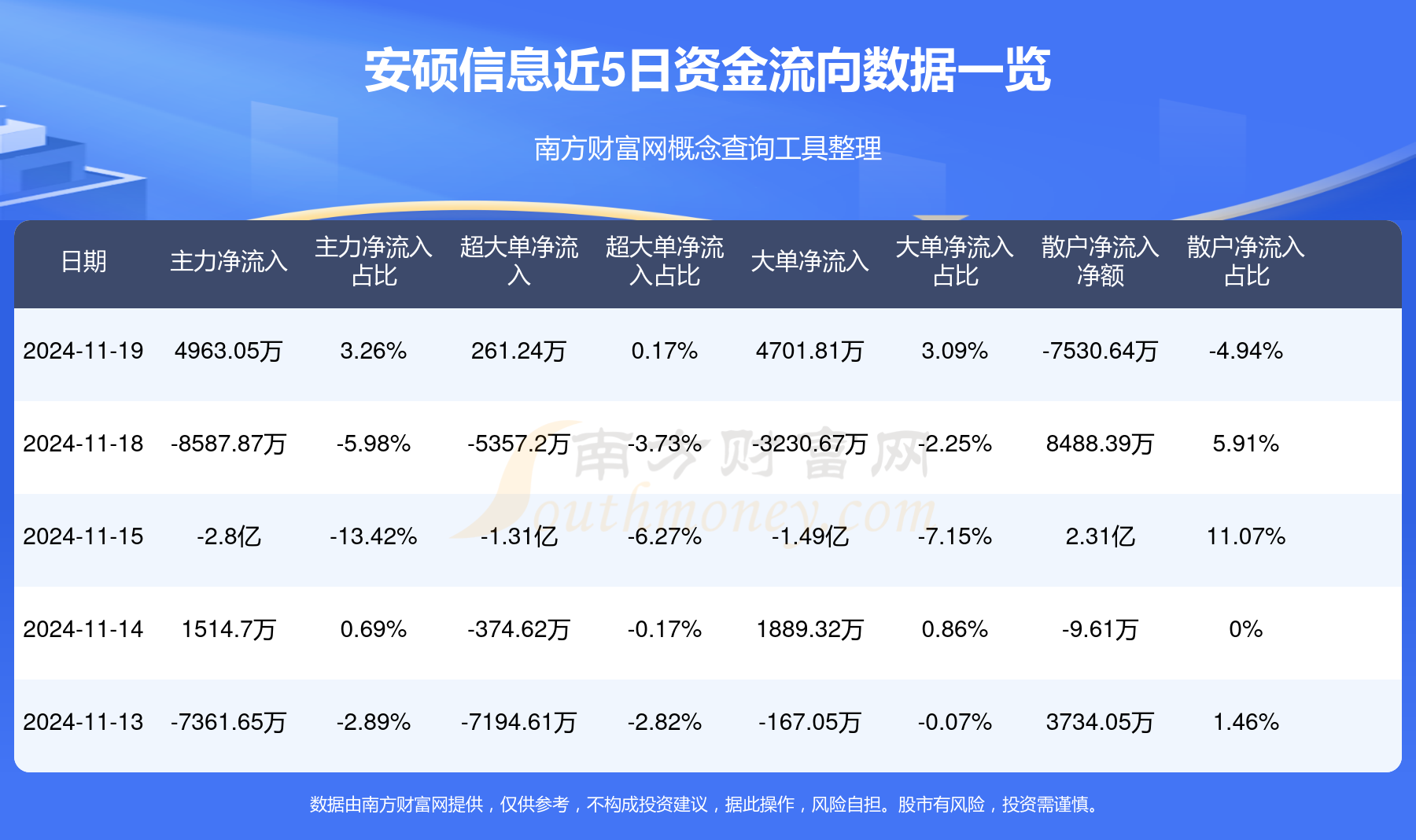 安硕信息股票,安硕信息股票，探索数字时代的潜力股