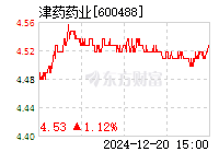 600488天药股份,天药股份，探索企业成长之路