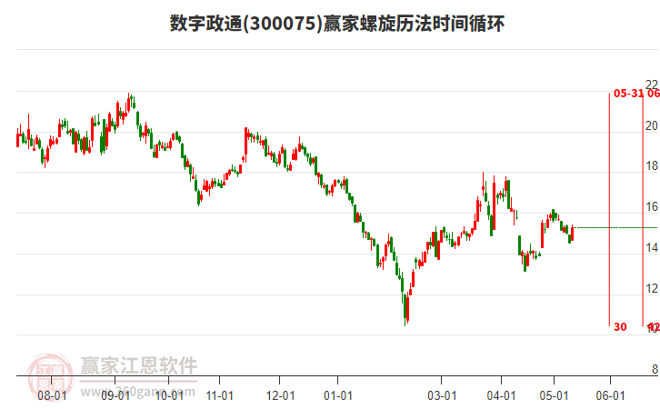 数字政通股票,数字政通股票，智慧城市领域的翘楚