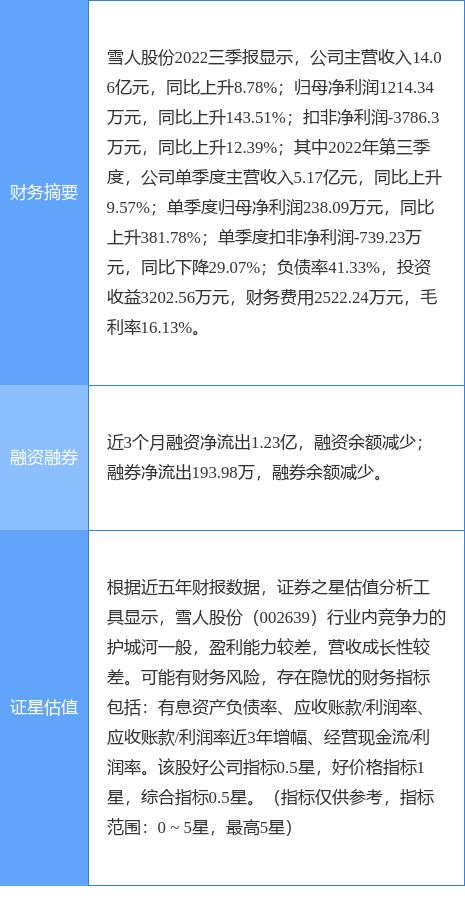 002639雪人股份,雪人股份，探索与创新的力量源泉