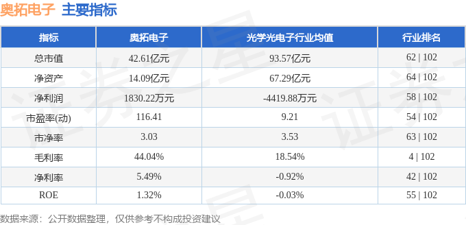 奥拓电子股票,奥拓电子股票，探究其背后的潜力与价值