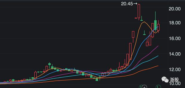 巨星科技股票,巨星科技股票，探索其背后的力量与价值