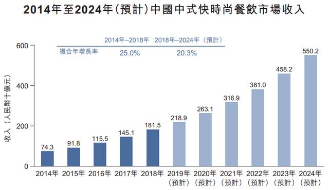 西安饮食股票,西安饮食股票，历史、现状与未来展望