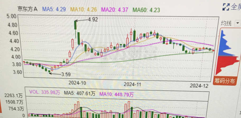 股票000725,探究股票000725，深度解析与前景展望