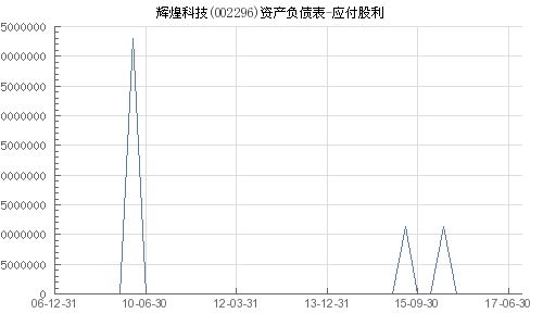 002296股票,关于股票002296的深入解析