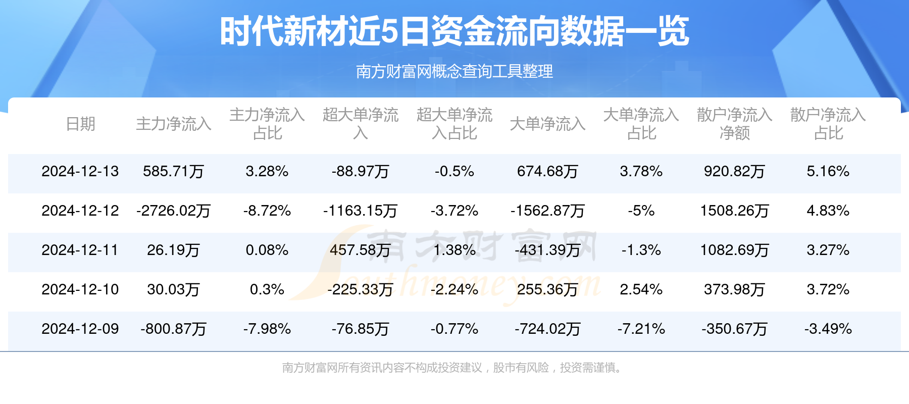 第1652页