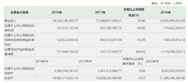 第1651页