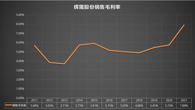 002556辉隆股份,辉隆股份，探寻企业成长之路与未来展望