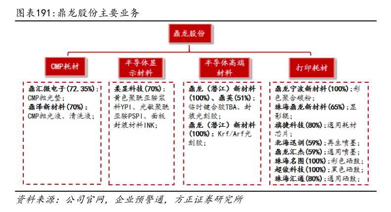 300054鼎龙股份,鼎龙股份，探索企业潜力与未来展望