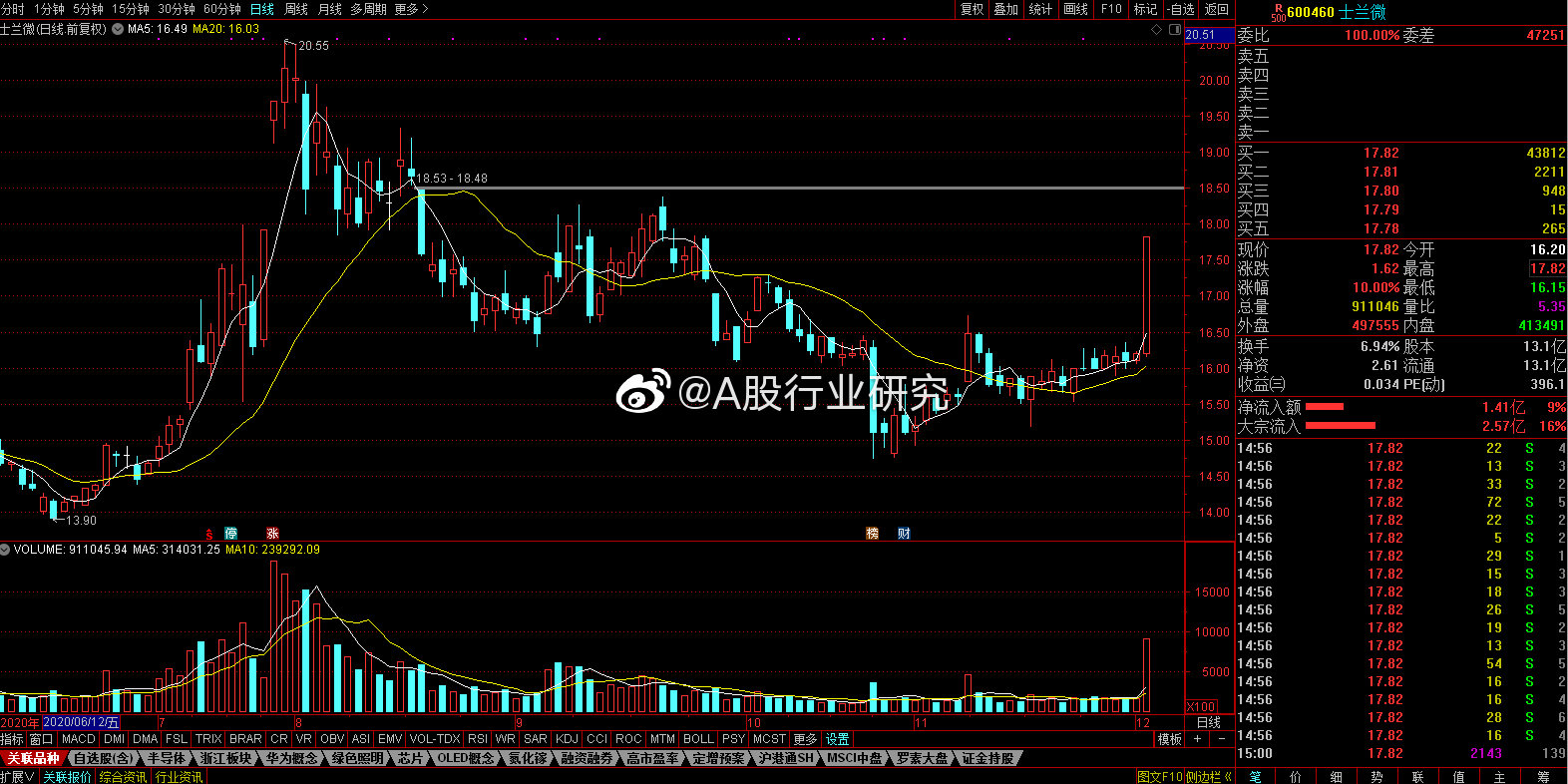 300090股票,关于股票300090的研究与探讨