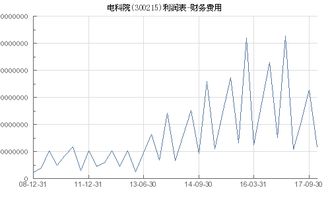 电科院股票,电科院股票的投资价值与前景展望