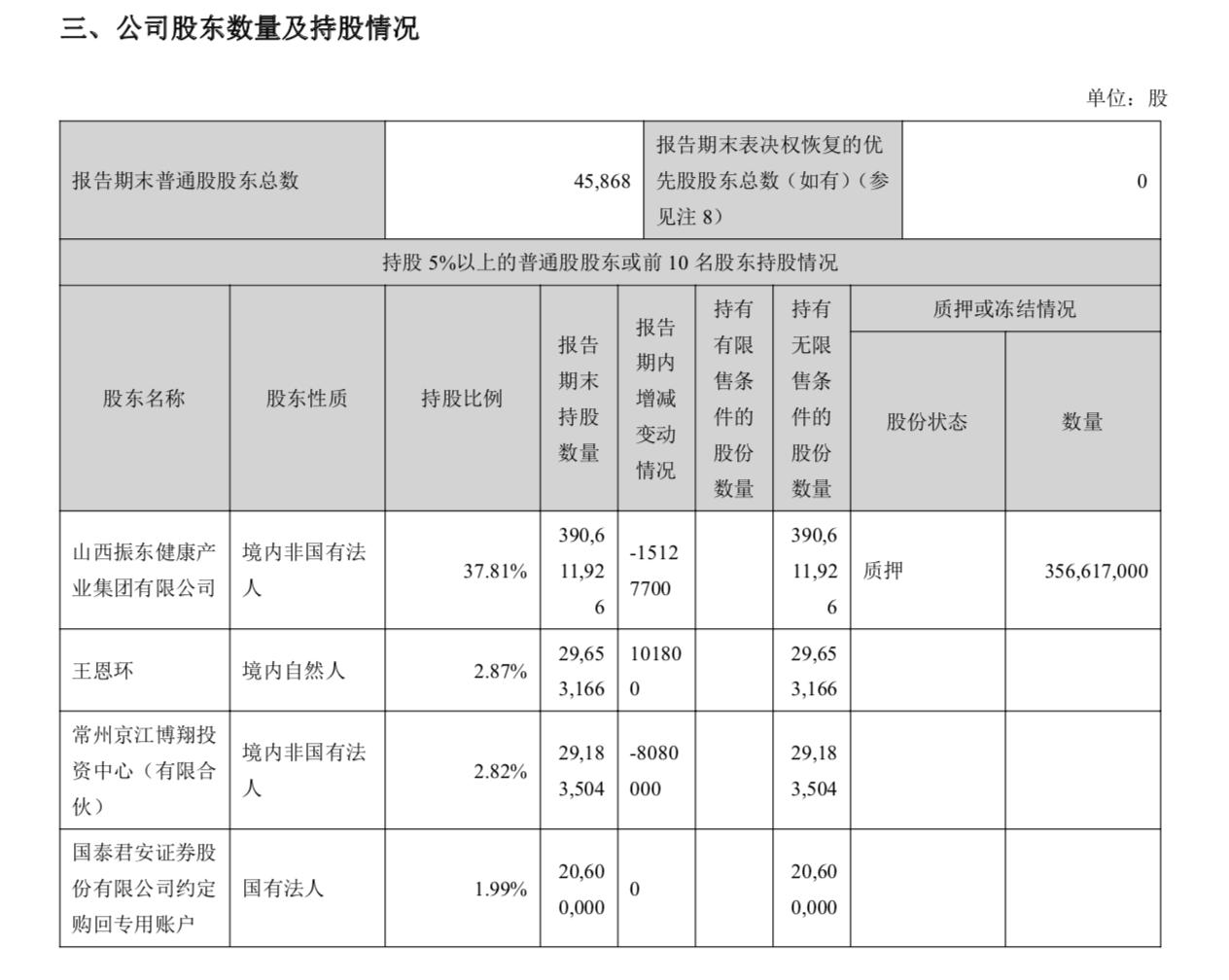 振东制药股票,振东制药股票的投资价值分析