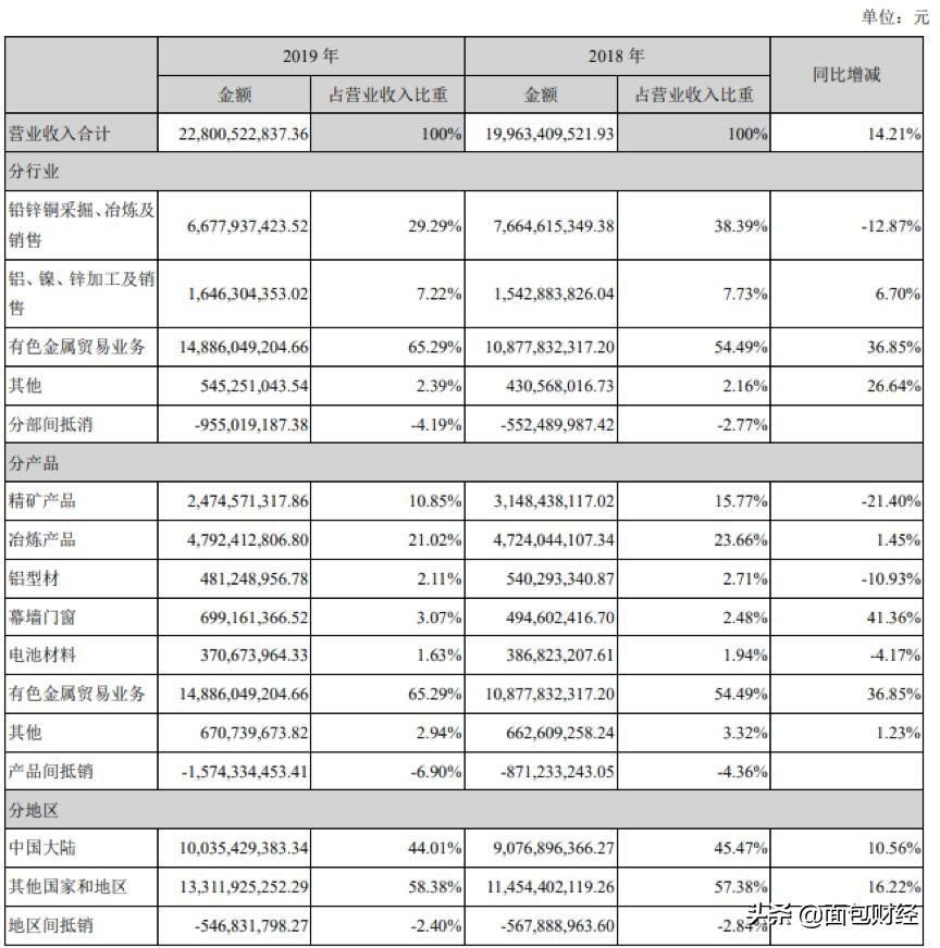 第1646页