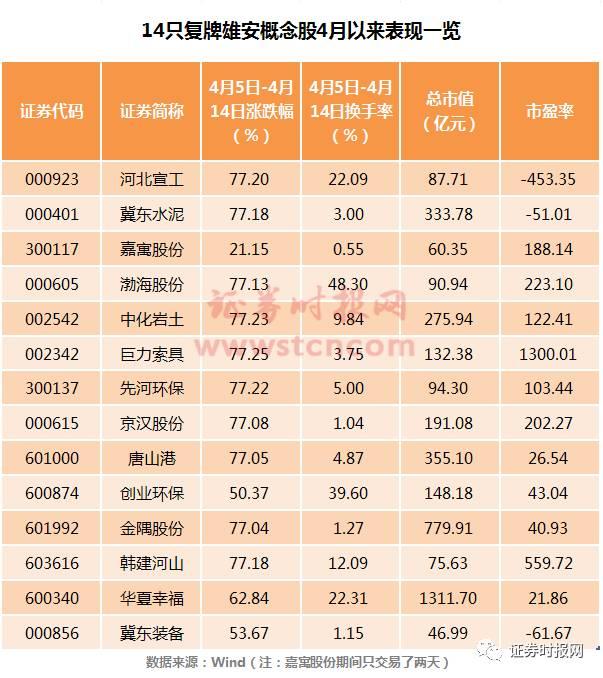 明日复牌股票一览,明日复牌股票一览，市场走势分析与策略建议