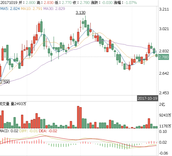 紫金矿业股票代码,紫金矿业股票代码，探究其背后的力量与价值