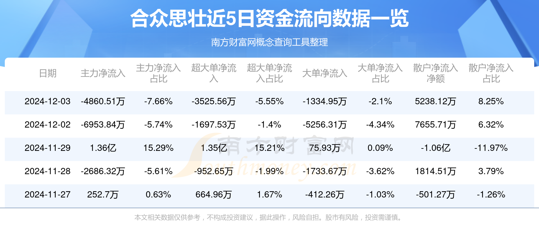 合众思壮股票,合众思壮股票，市场趋势与投资策略分析