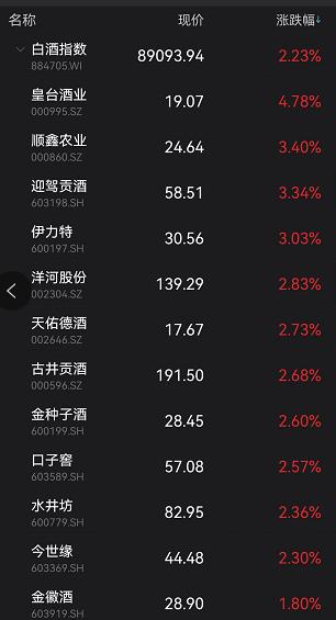 山西汾酒股票,山西汾酒股票的投资价值深度解析