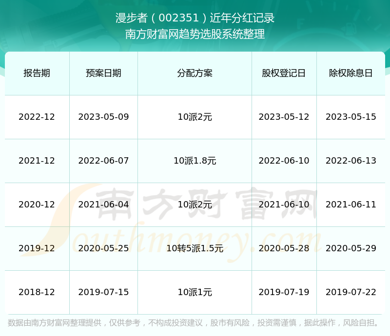 股票002351,探究股票002351，历史表现、行业地位及未来展望