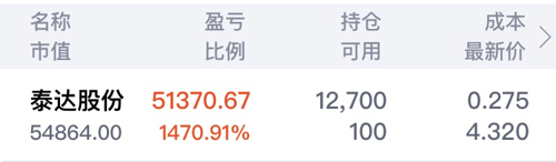 泰达股份000652,泰达股份（股票代码，000652）深度解析