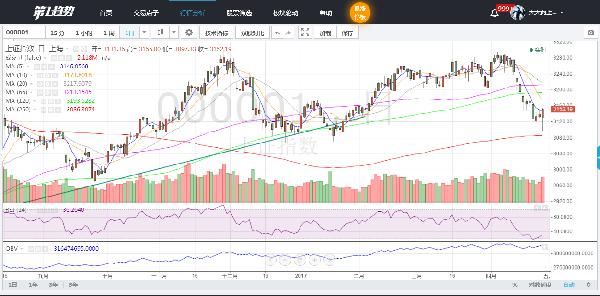 中国石油股票行情,中国石油股票行情深度解析