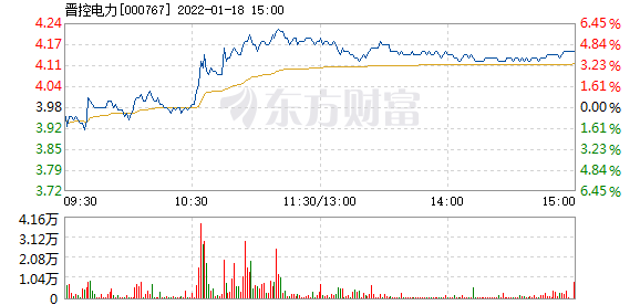 晋控电力股票,晋控电力股票的投资价值与前景展望