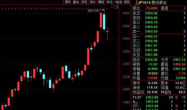 股票000518,探究股票000518，历史表现、行业地位及未来展望