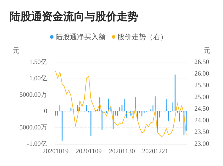 第1639页