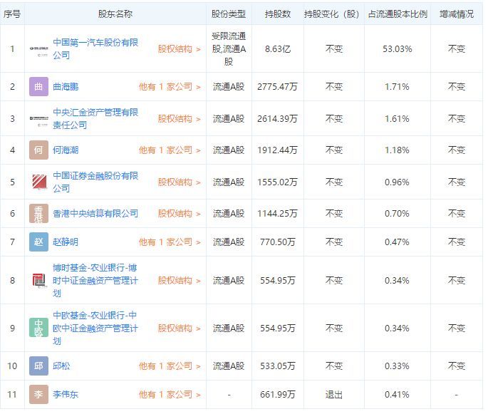 一汽轿车股票,一汽轿车股票，深度解析与发展展望