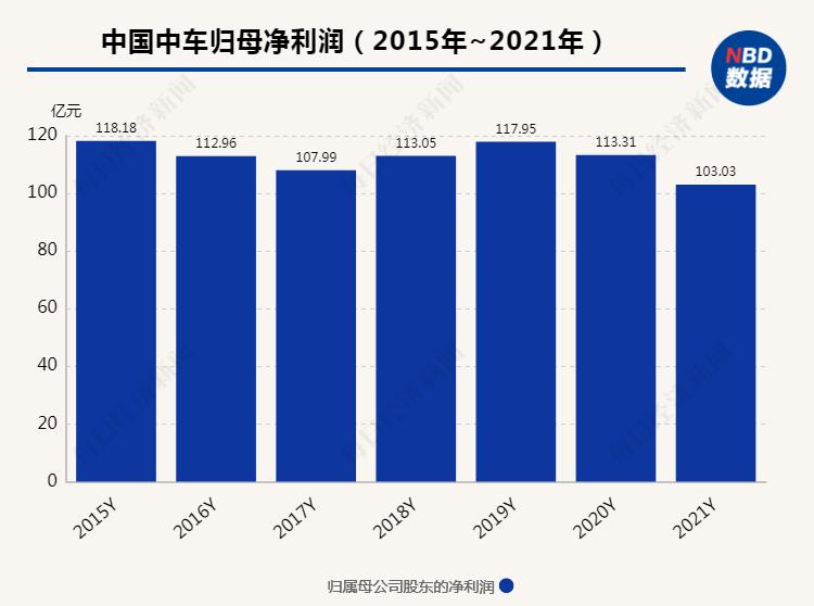 中国中车股票行情,中国中车股票行情深度解析