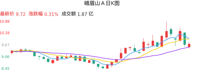 峨眉山股票,峨眉山股票，投资潜力与市场前景分析