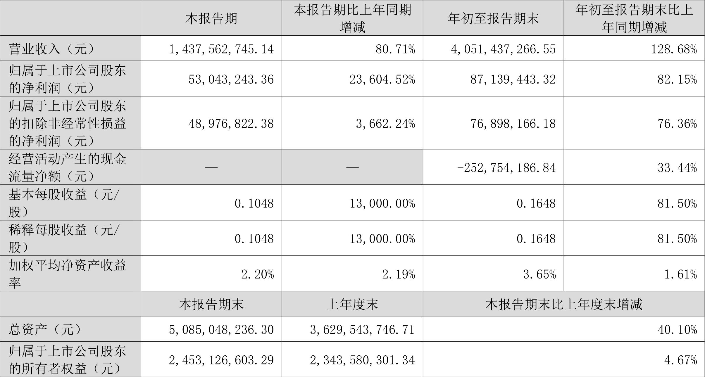 第1634页