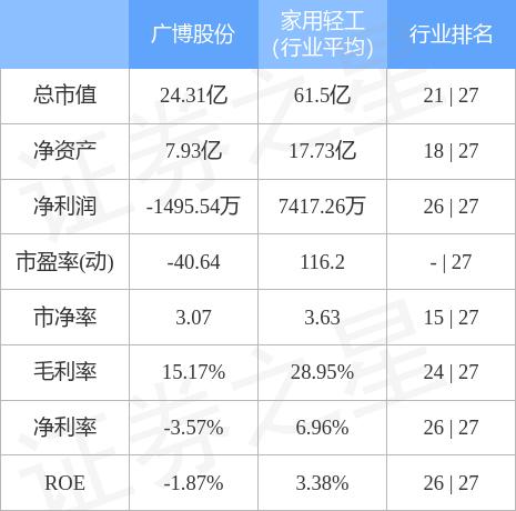 广博股份股票,广博股份股票，探究其背景、现状与未来展望