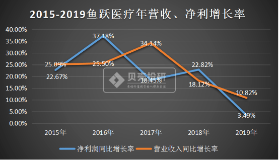 鱼跃医疗股票,鱼跃医疗股票，市场趋势与投资前景分析